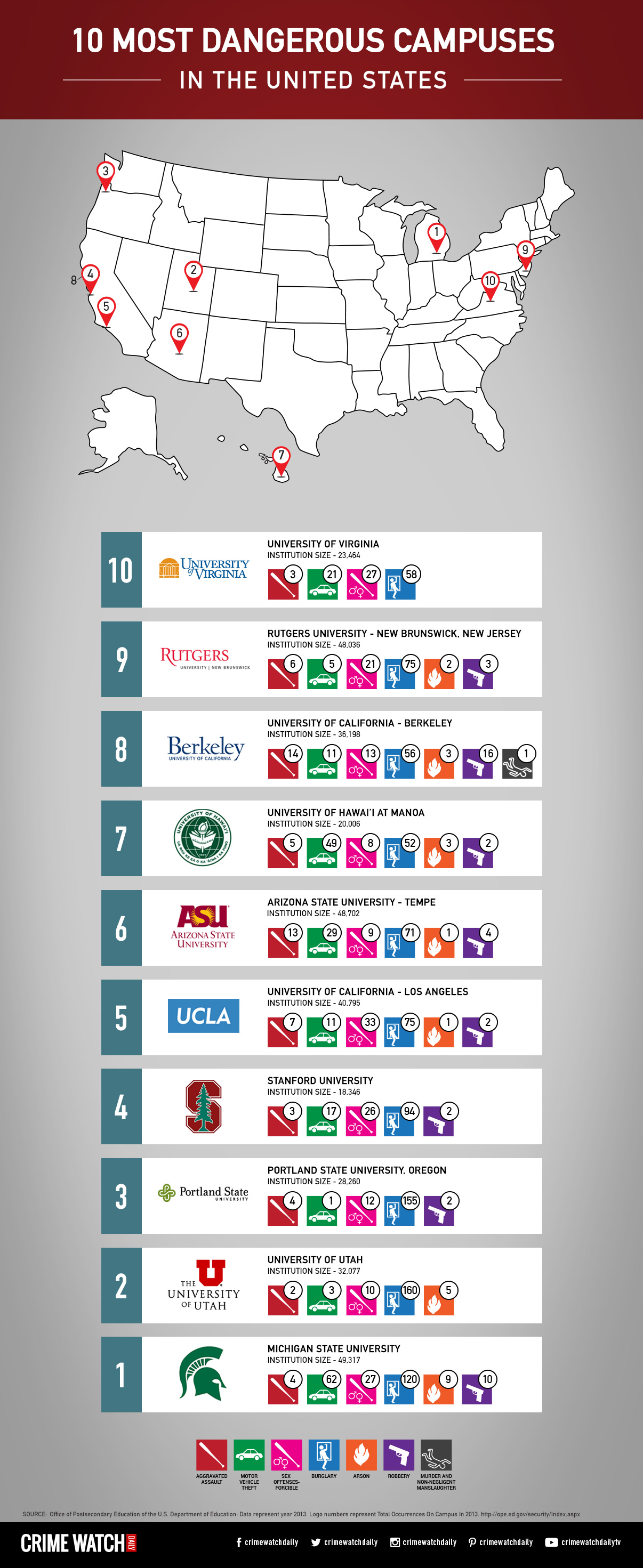 dangerous-campuses-map-101-cwd