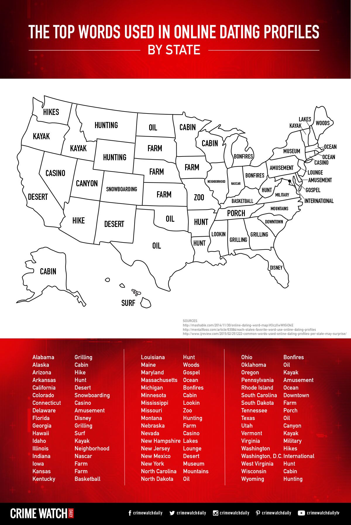 Alabama online dating