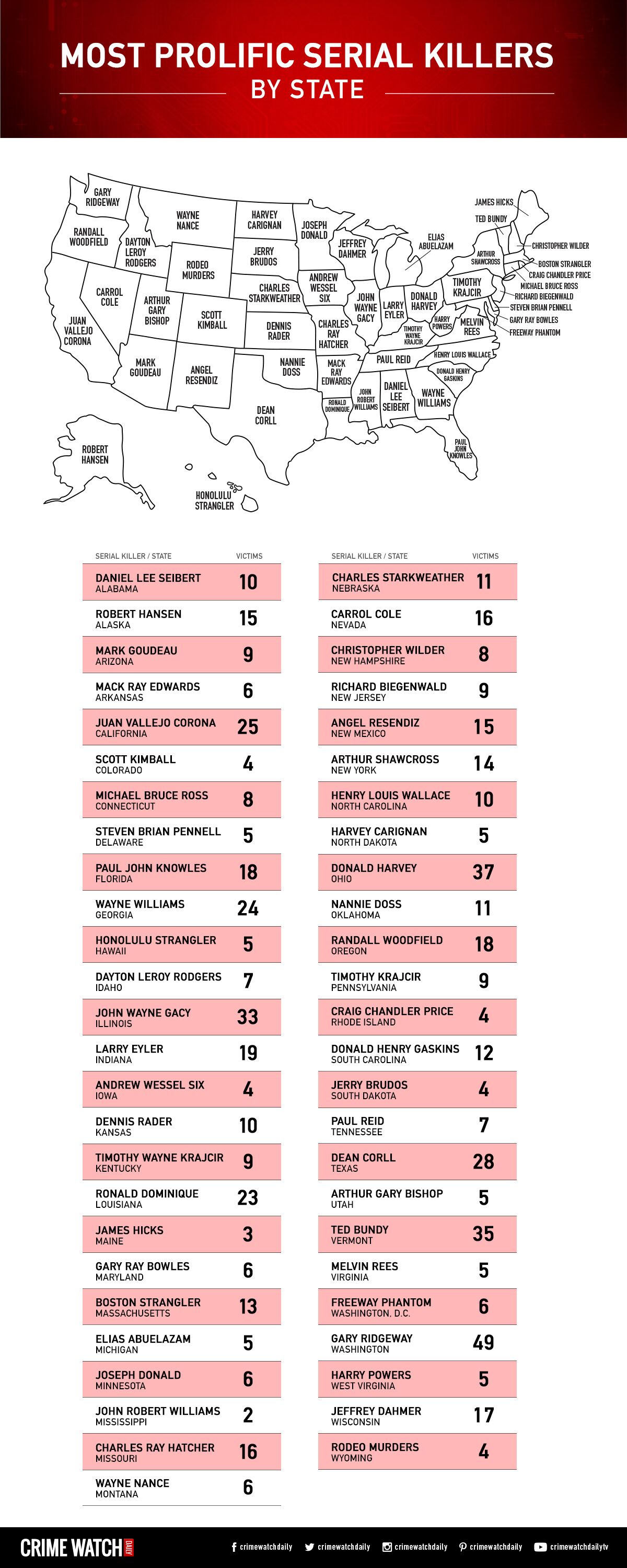 stolen-cars-by-state