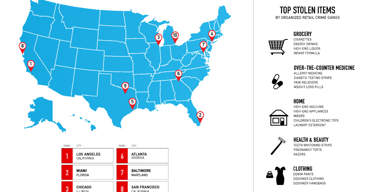 organized retail crime