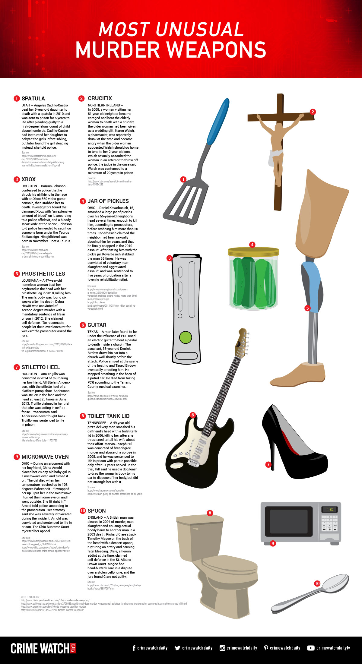 unusual-murder-weapons