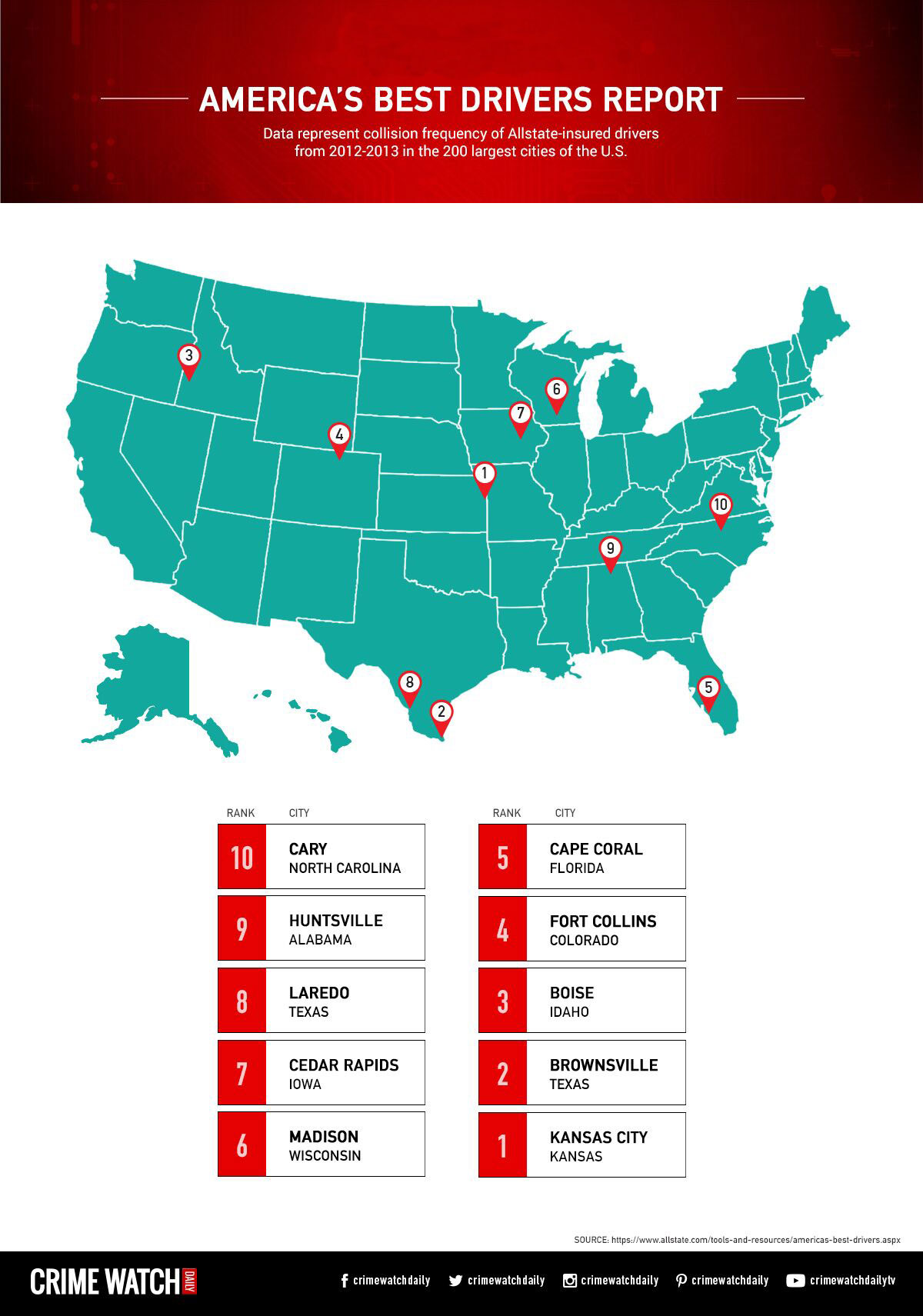 The Safest Driving Times Revealed: You Won'T Believe It - x4tg6y8